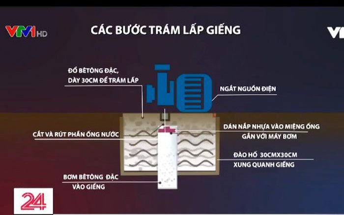 Quy trình trám lấp giếng không sử dụng - Khoa Công nghệ Hóa - Tài nguyên &  Môi trường